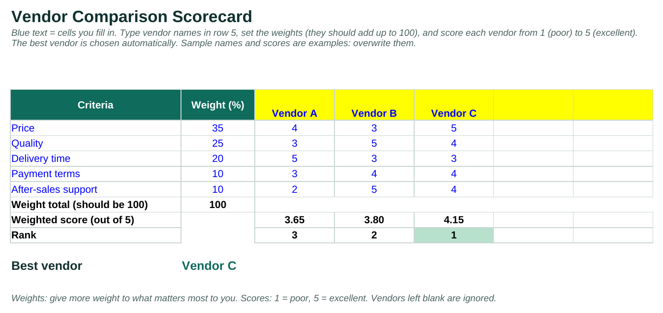 Vendor Comparison scorecard with ranked vendors